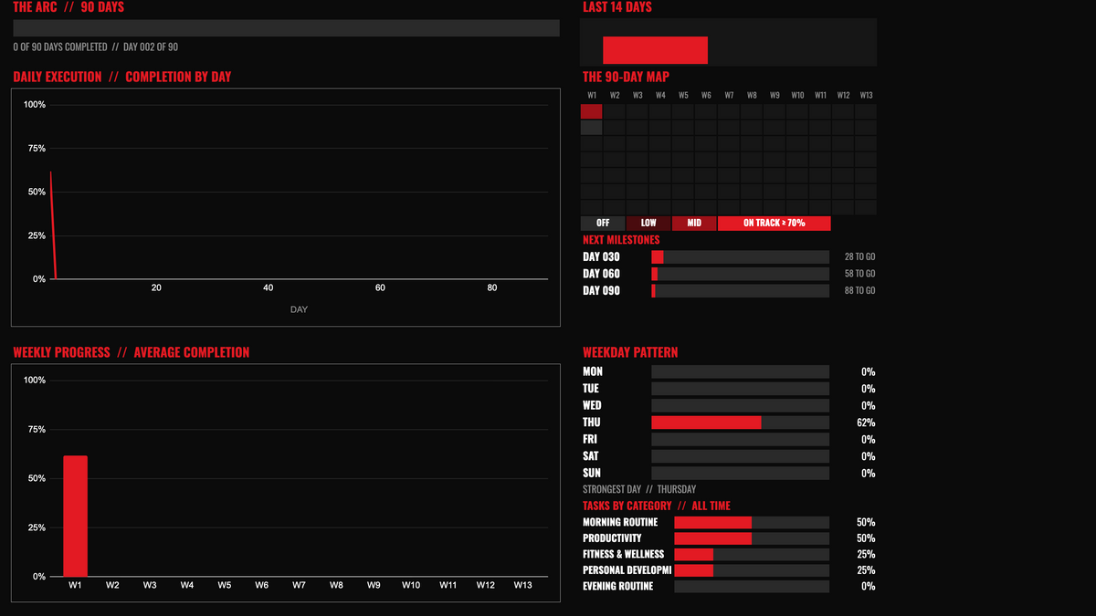 WINTER ARC: ROGUE EDITION – 90-Day Google Sheets Planner